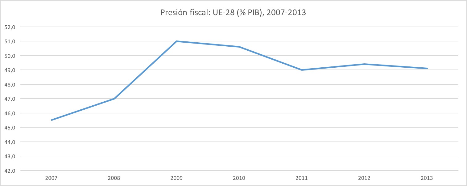 1_presion_fiscal.jpg