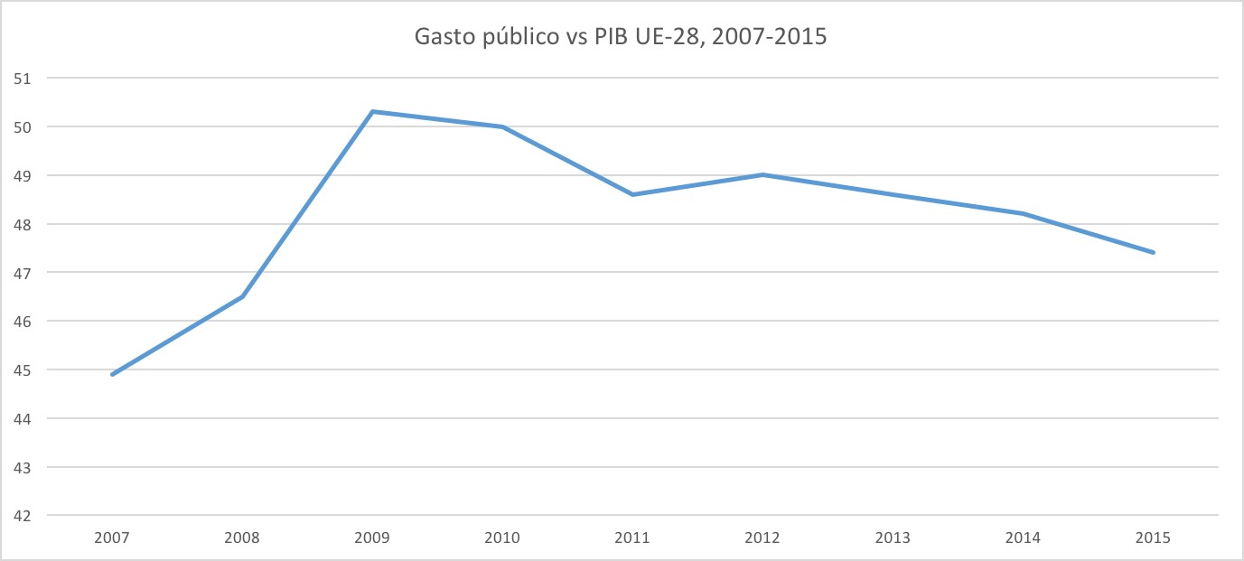 2_gasto_publico_austeridad.jpg