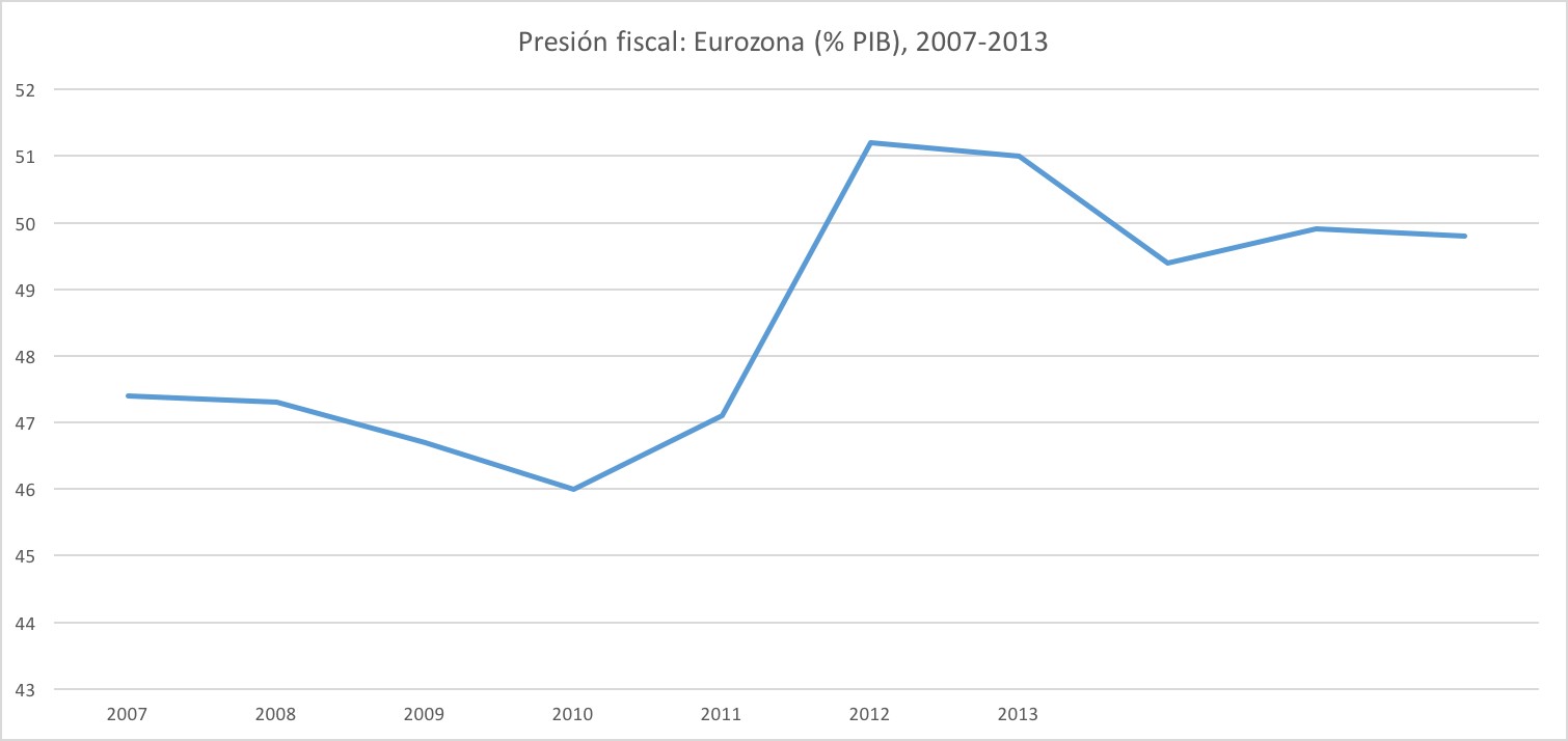 2_presion_fiscal_eurozona.jpg