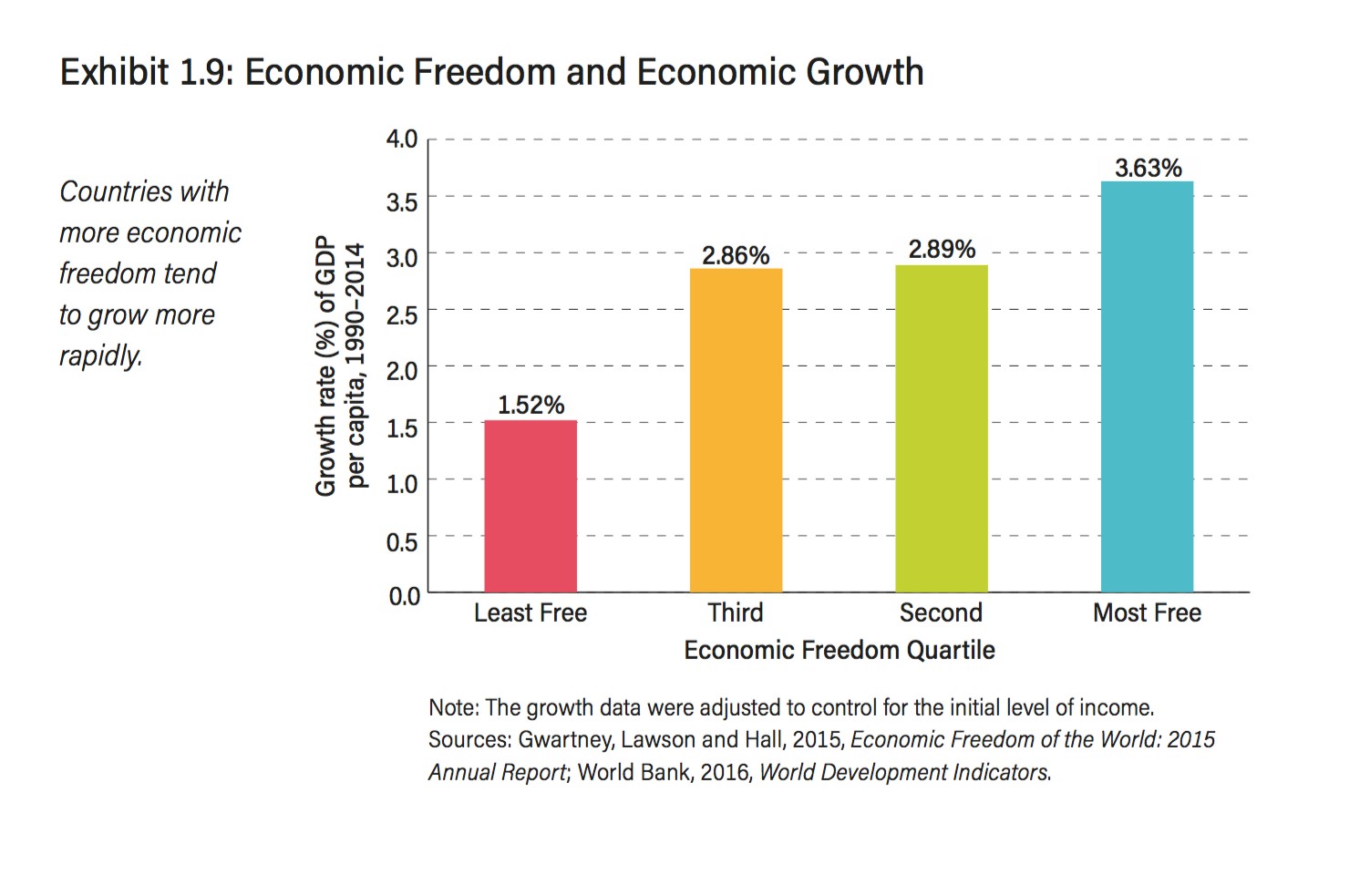 3-Libertad-economica-Crecimiento.jpg