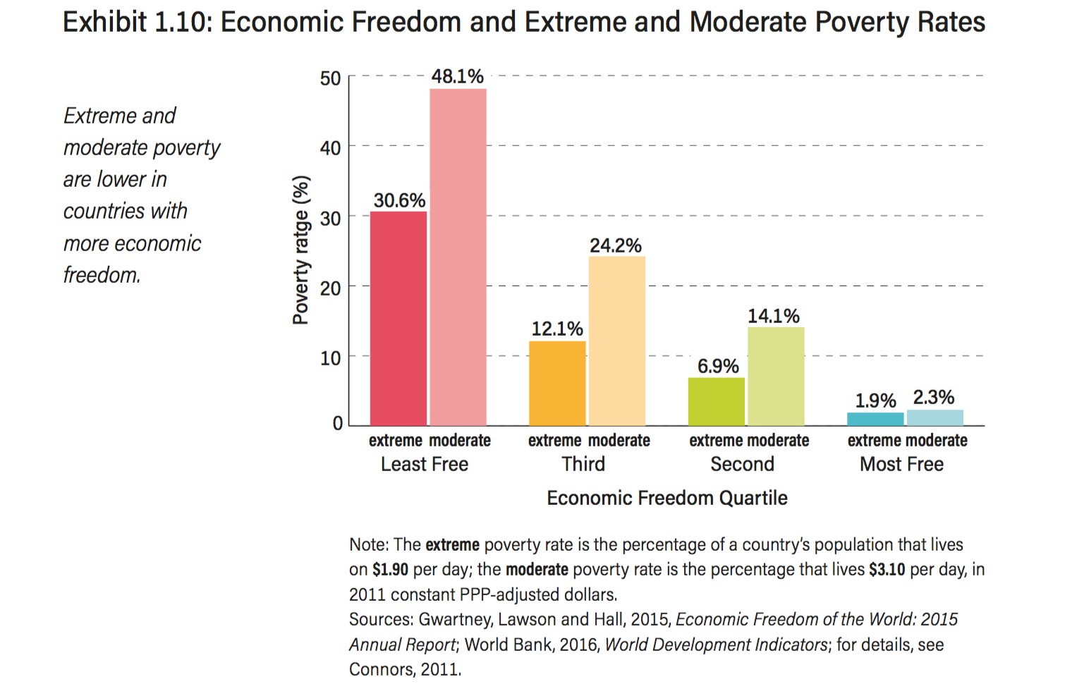 4-Libertad-economica-Pobreza.jpg