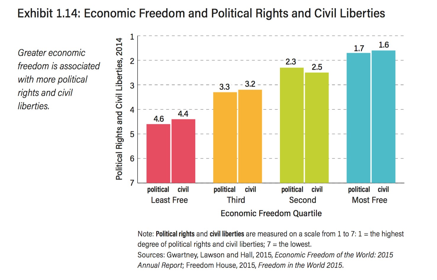 6-Libertad-economica-Democracia.jpg