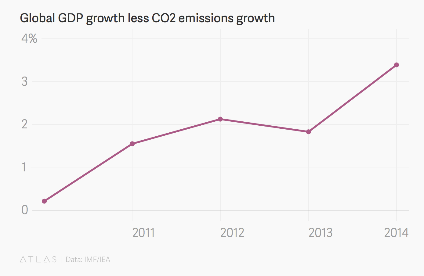 1-PIB-emisiones-CO2.png