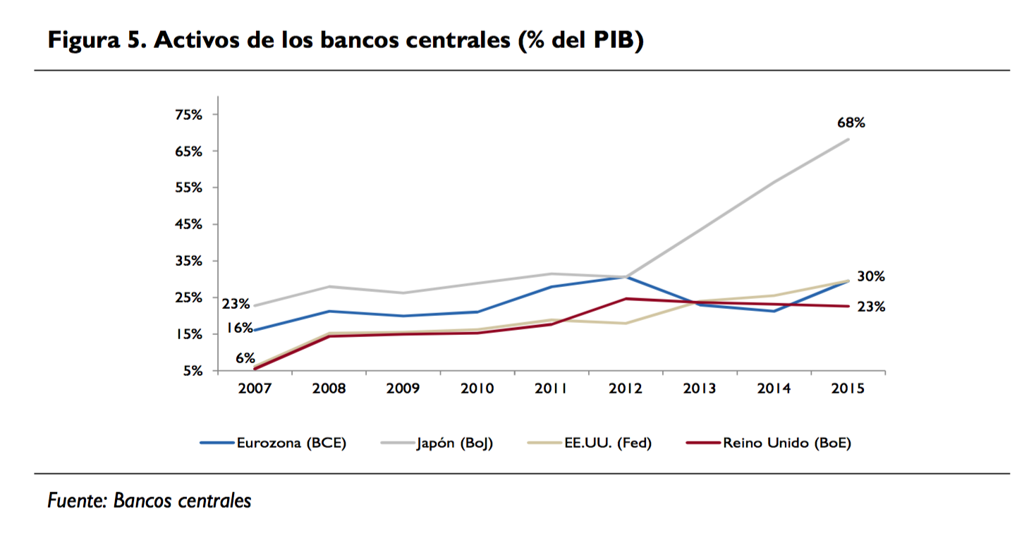 3-Activos-bancos-centrales.png