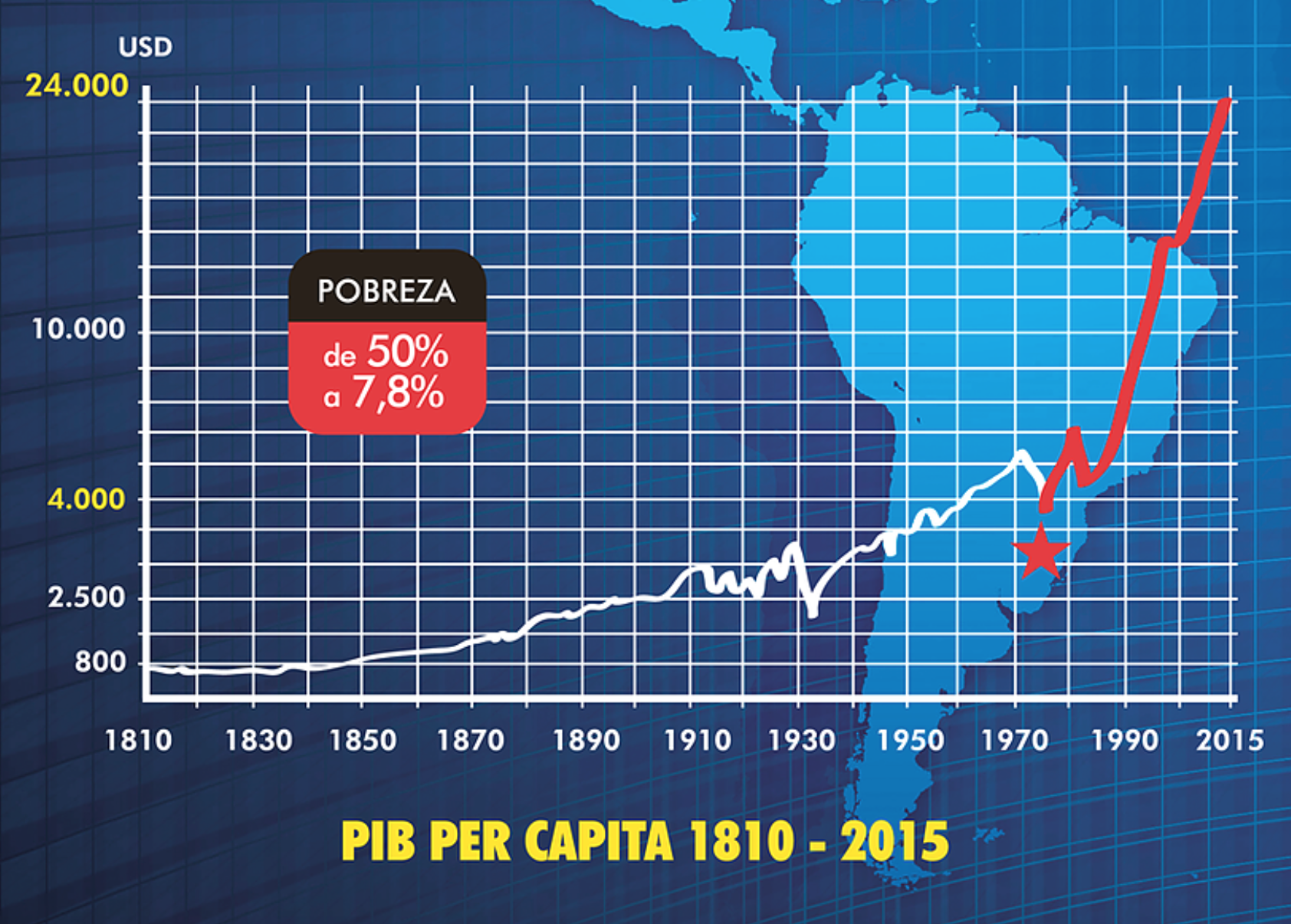 PIB-Chile-Cohete-MIlagro-Jose-Pinera-Pob