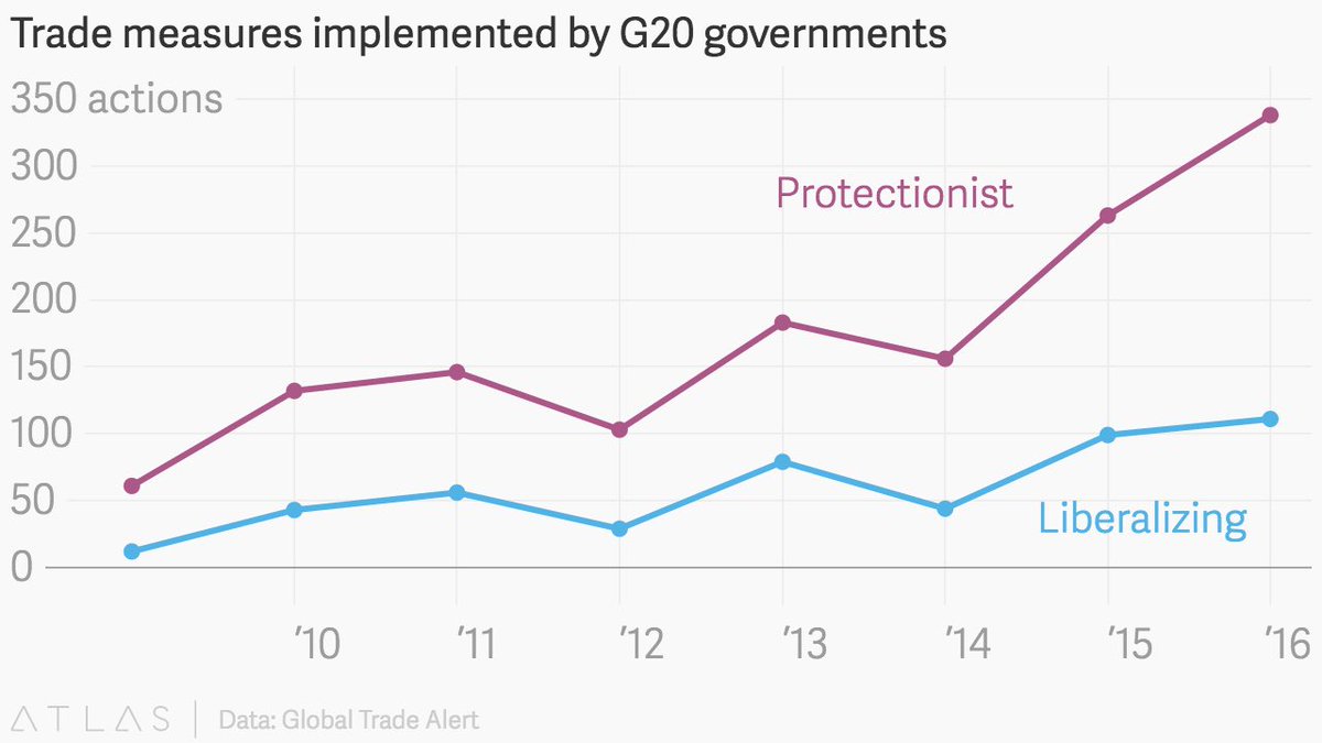 Proteccionismo-G20.jpg