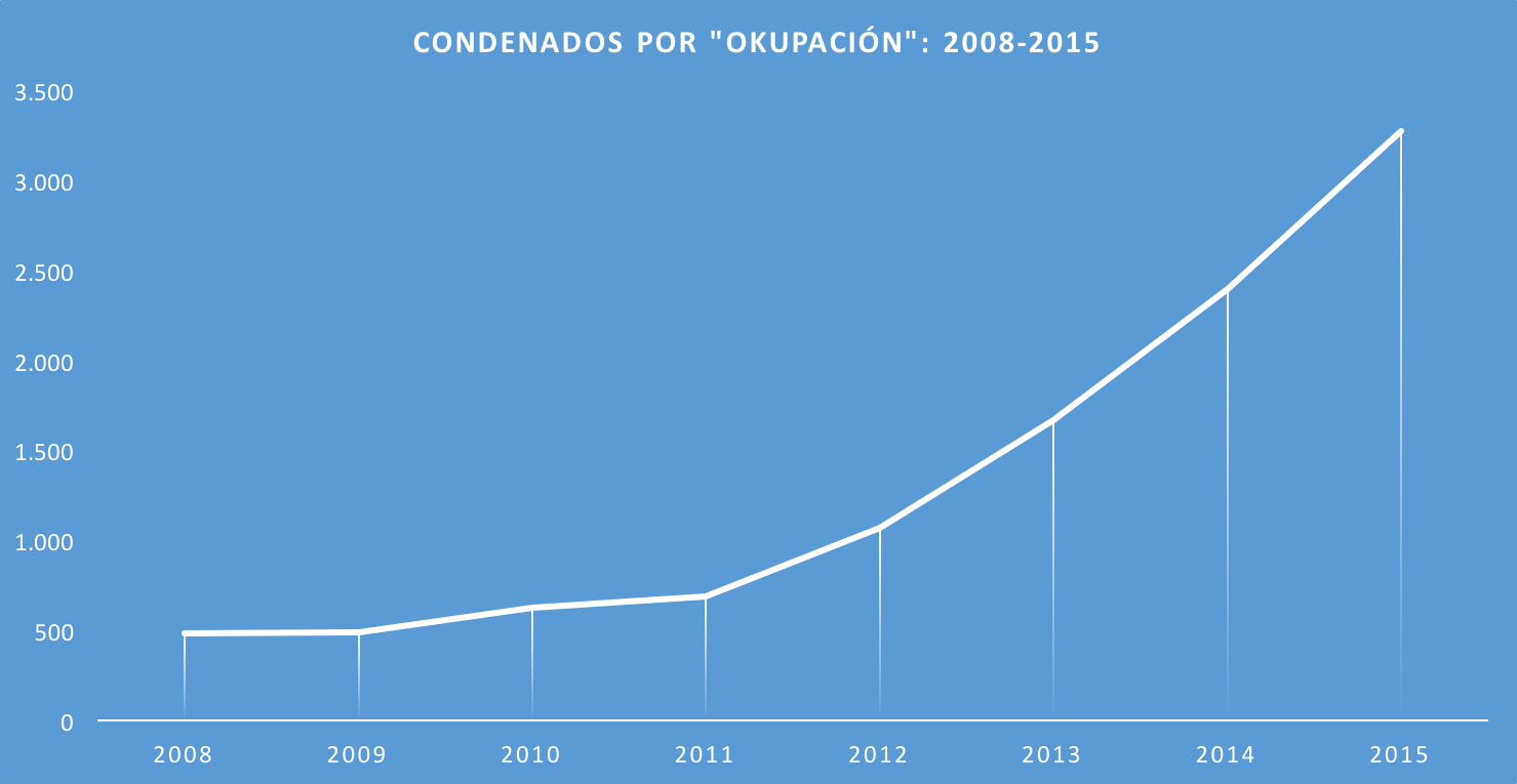 CONDENADOS-OKUPACION.png