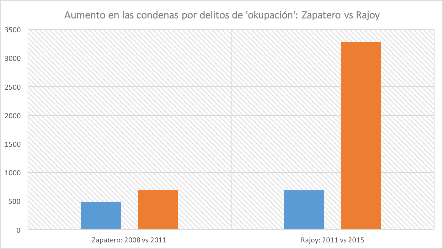 OKUPAS-Zapatero-Rajoy.png