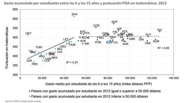 1-Gasto-por-alumno-Informe-PISA.jpg