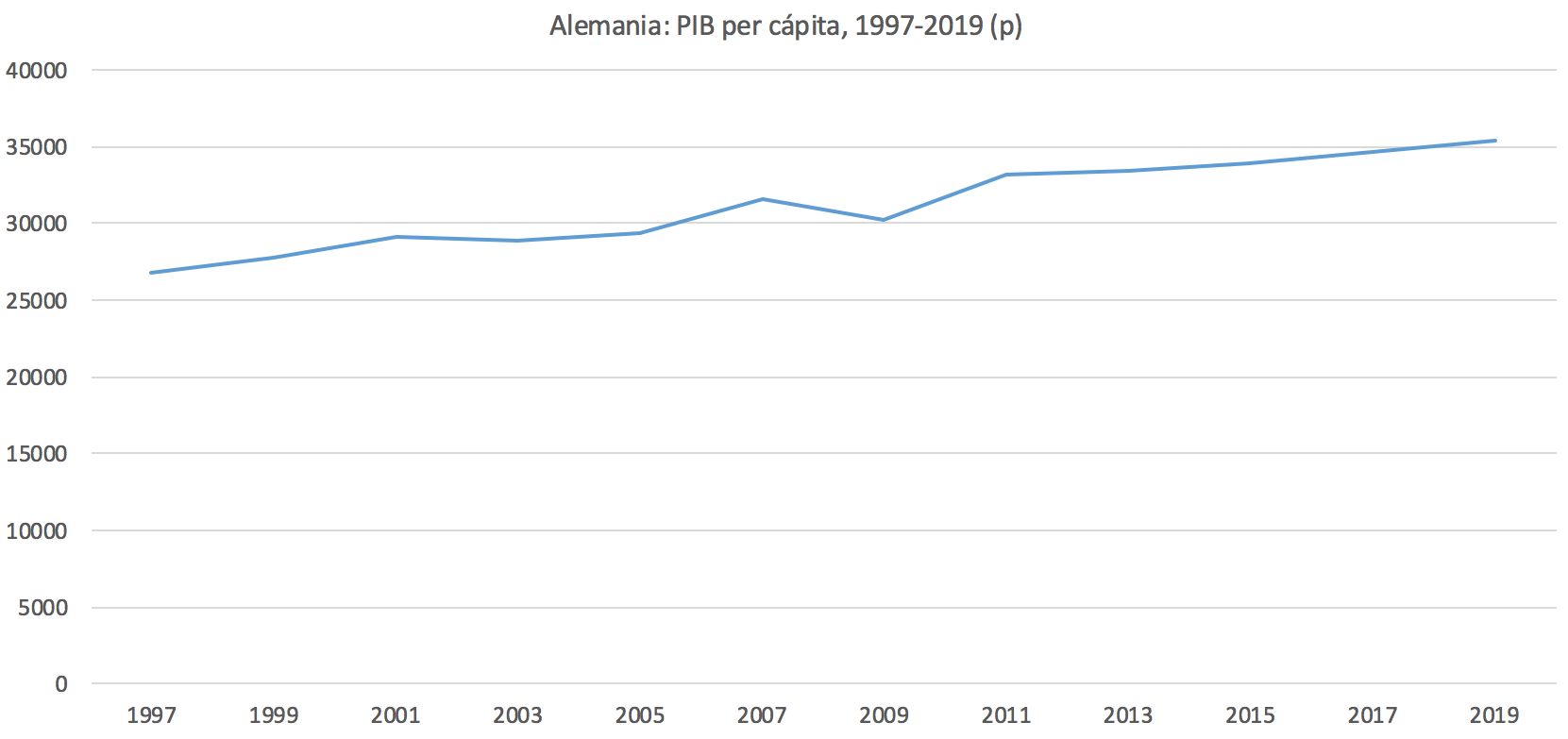 1-Alemania-PIB-per-capita.png