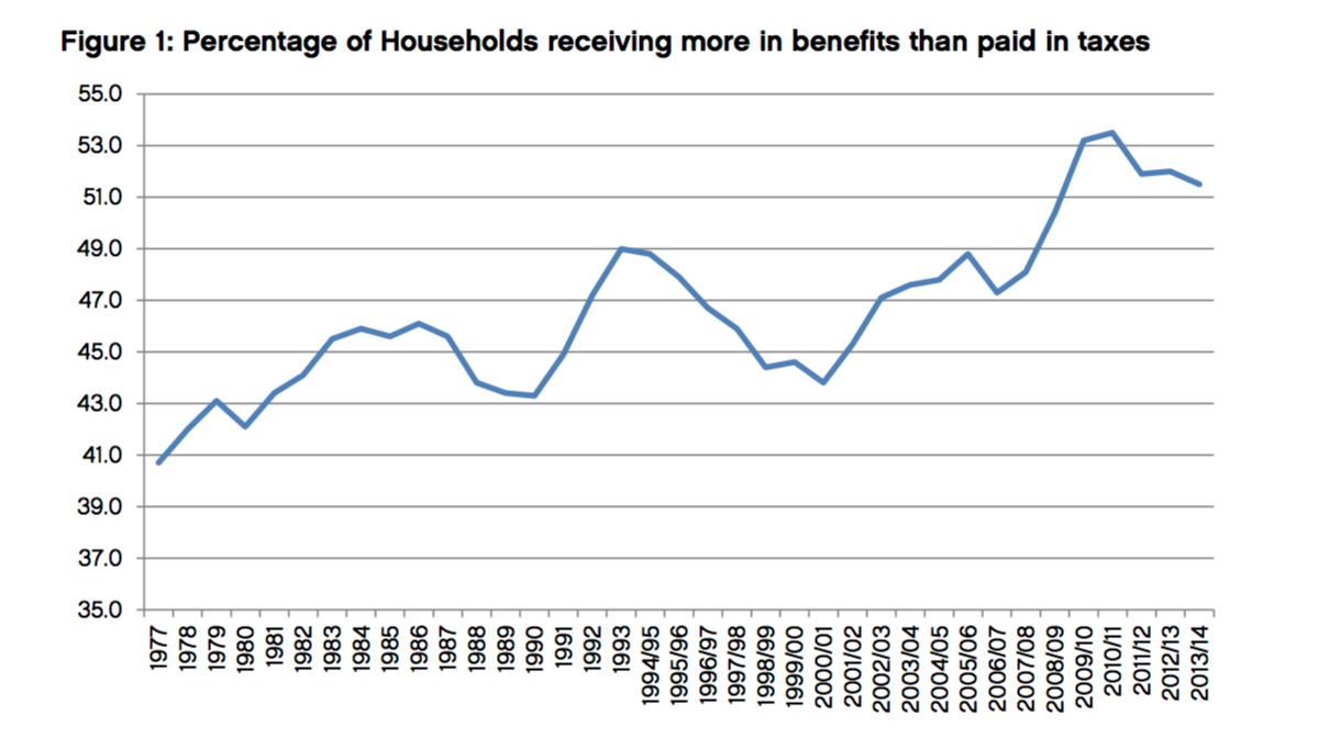 1-porcentaje-hogares-recibe-ayudas-socia