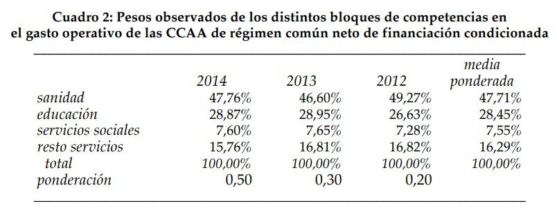 Cinco Claves Que Determinar N La Nueva Financiaci N Auton Mica Libre