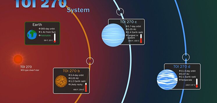 El sistema planetario descubierto por la NASA | EFE