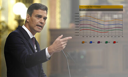 Pedro Sánchez y una gráfica de la evolución del paro en agosto | Cordon Press