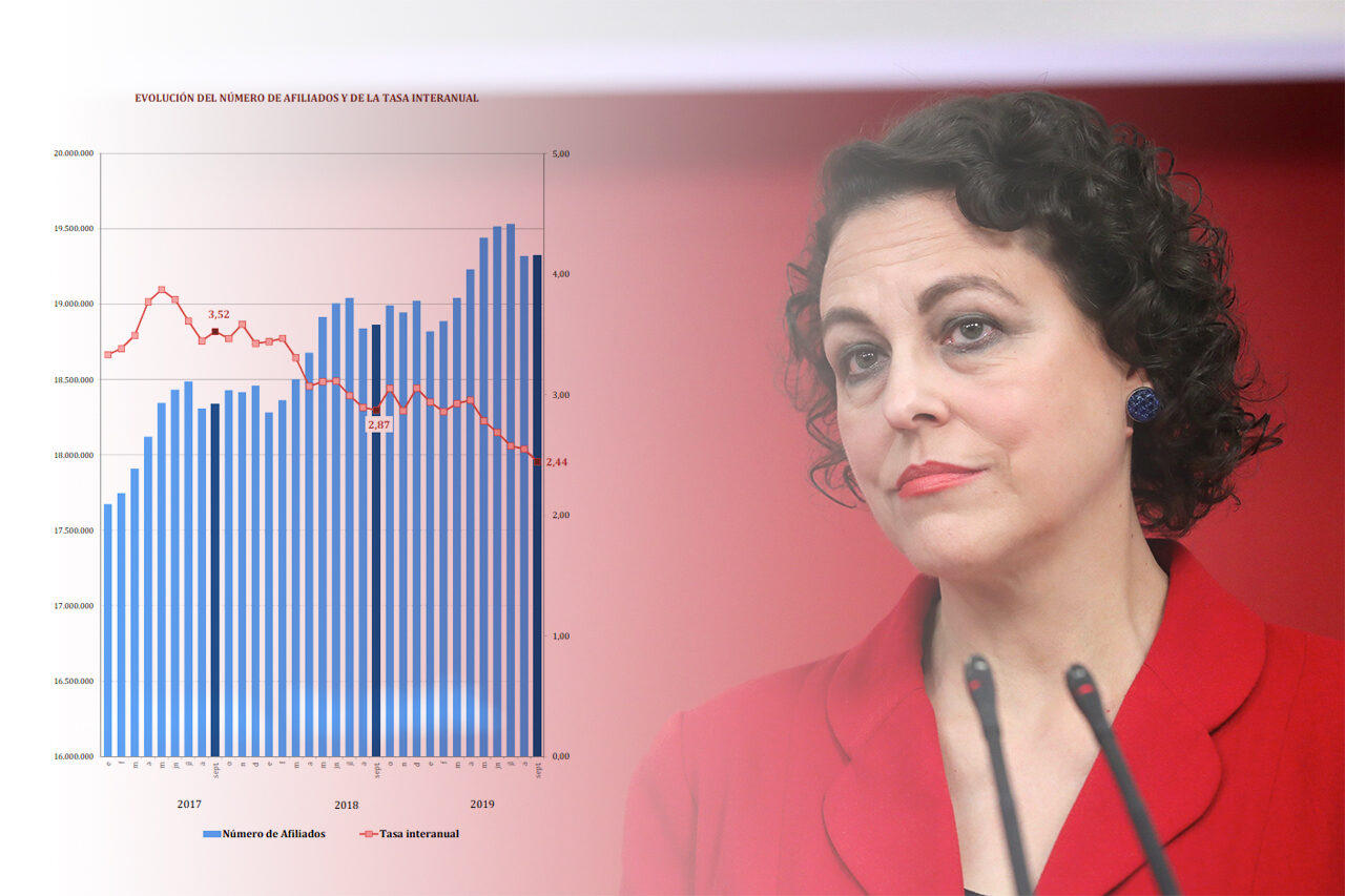 La ministra de Trabajo, Magdalena Valerio | Europa Press