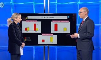 Cataluña, la economía y el nacionalismo: cuatro imágenes para reflexionar