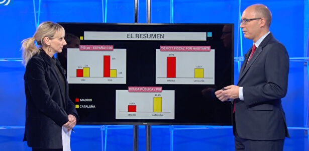Cataluña, la economía y el nacionalismo: cuatro imágenes para reflexionar