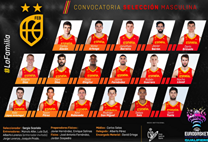 Convocatoria de España. | FEB