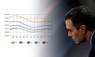 Pedro Sánchez y el gráfico del paro registrado en febrero | LD