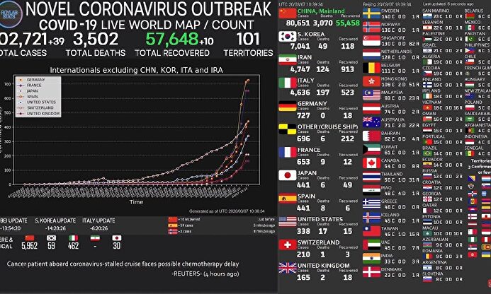 Las cifras del coronavirus en tiempo real