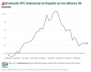 Gráficos para el desaliento los españoles son más pobres que hace 20