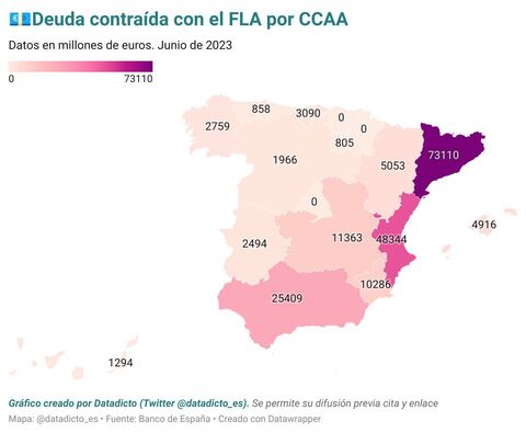 La Condonaci N De Deuda Para Contentar A Catalu A Costar Euros A