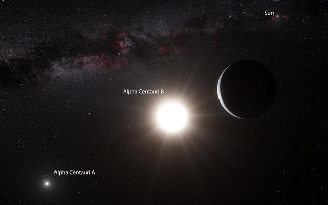 Descubren Un Planeta Parecido A La Tierra En El Sistema Solar Más ...