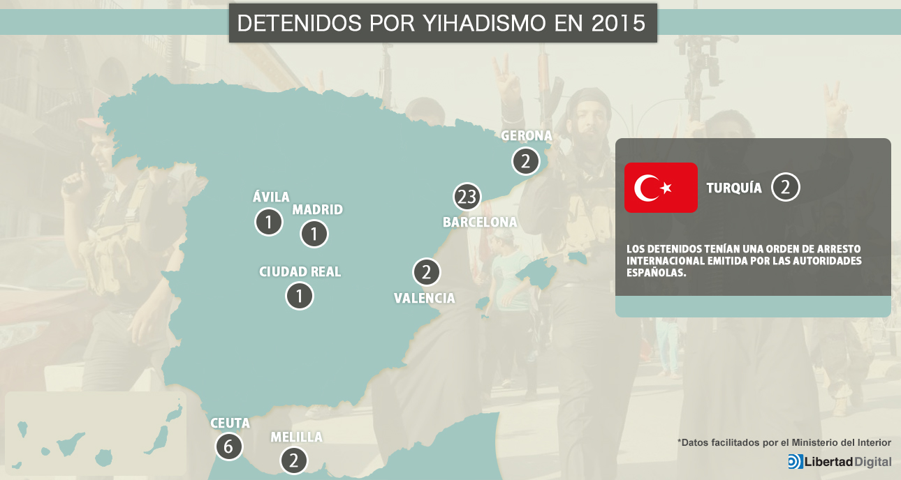 Terroristas islámicos detenidos en España se dispara en 2015