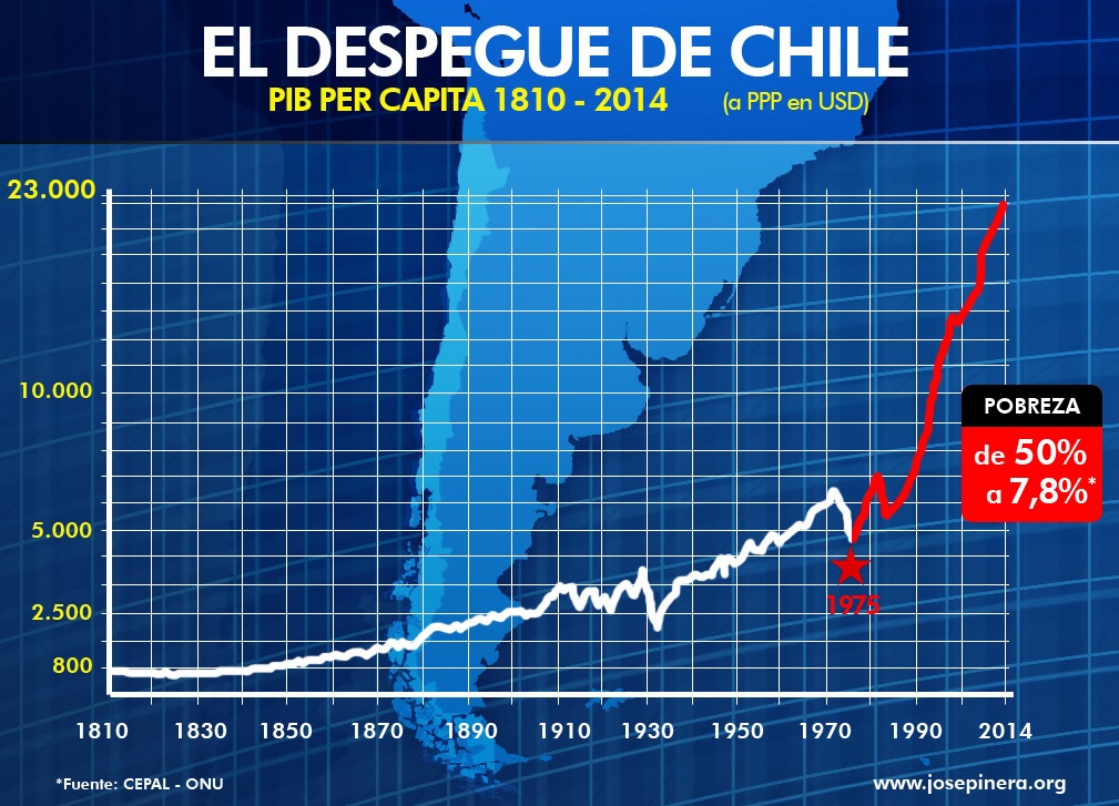 Resultado de imagen para chile 22 de agosto de 1973