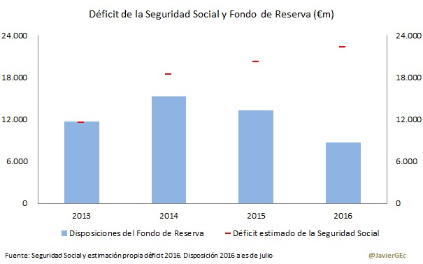 deficit-fondo-reserva.jpg