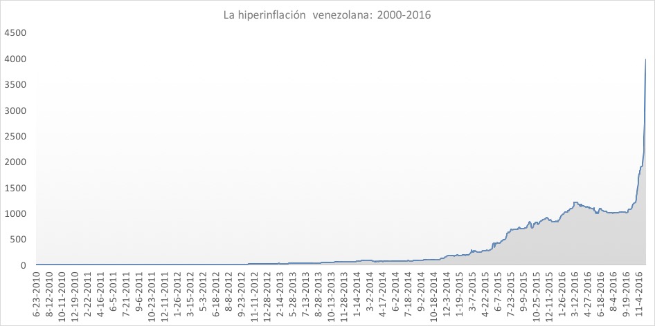 1-Hiperinflacion-Venezuela.jpg