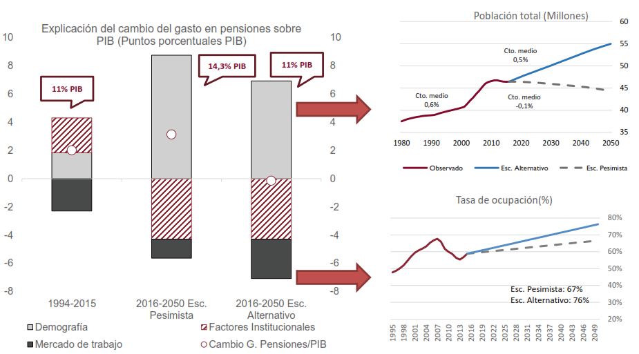 airef_gasto_pensiones_proyecciones_2050.