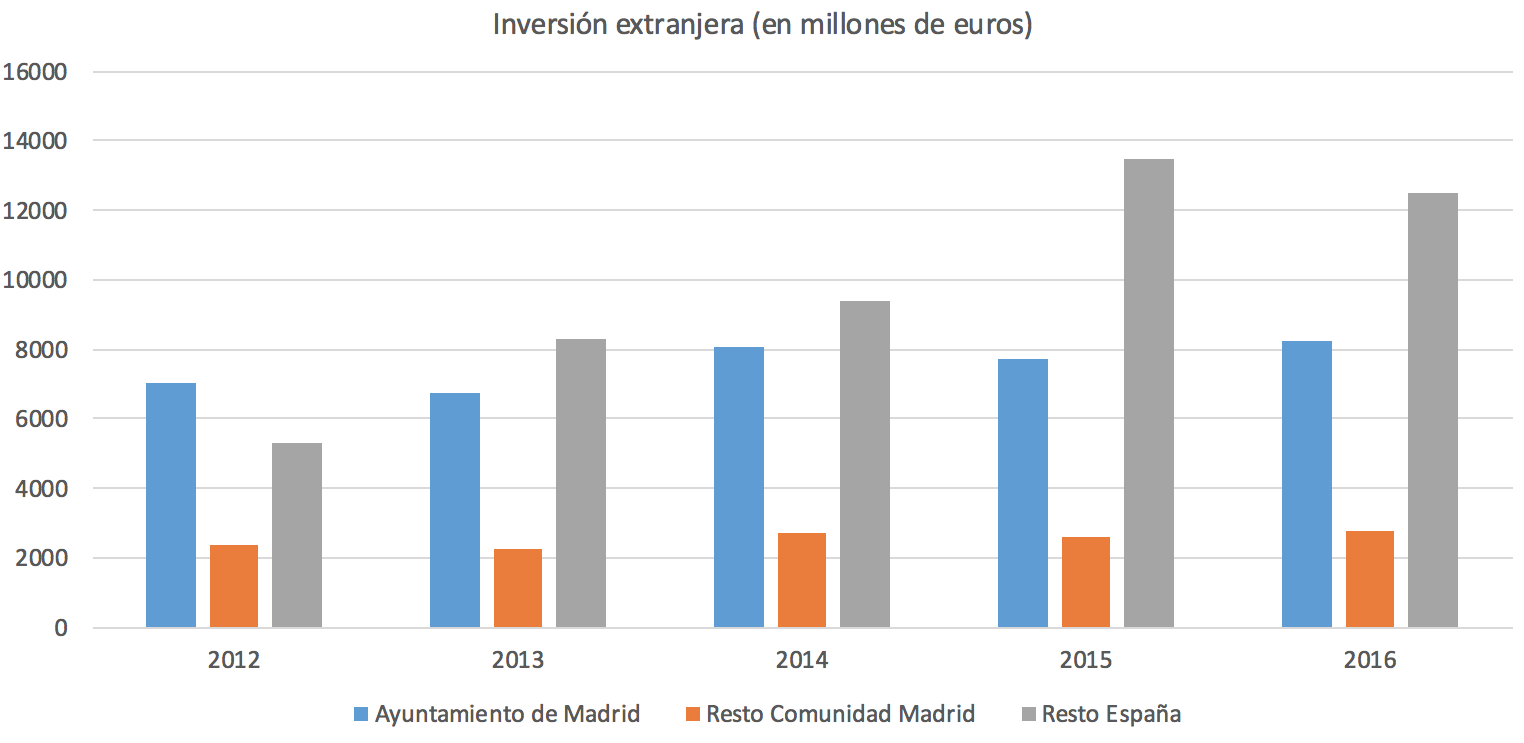 Inversion-Extranjera-Madrid-Ahora-Carmen