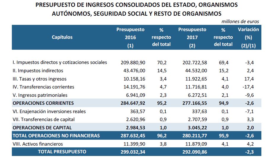 pge2017-ingresos-totales.JPG