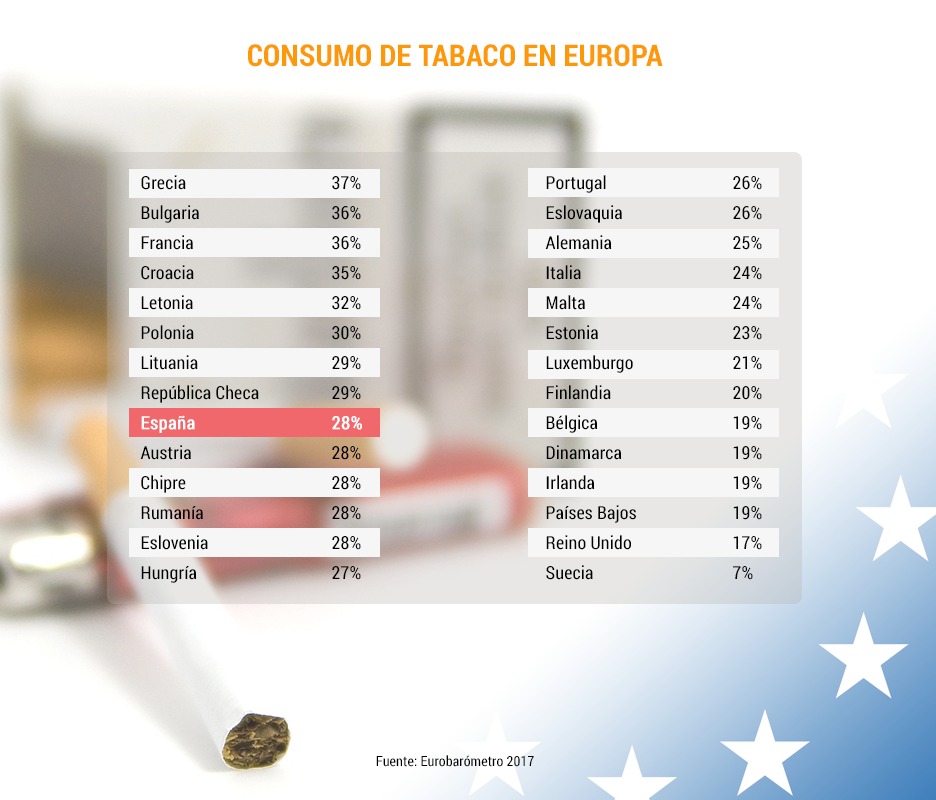 consumo-tabaco-europa1.png