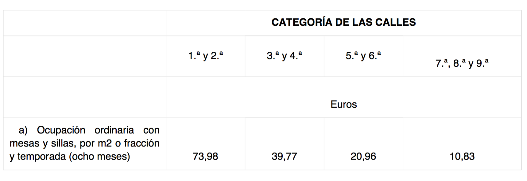 Indice-Fiscal-Calles-Tasa-Terrazas-Madri