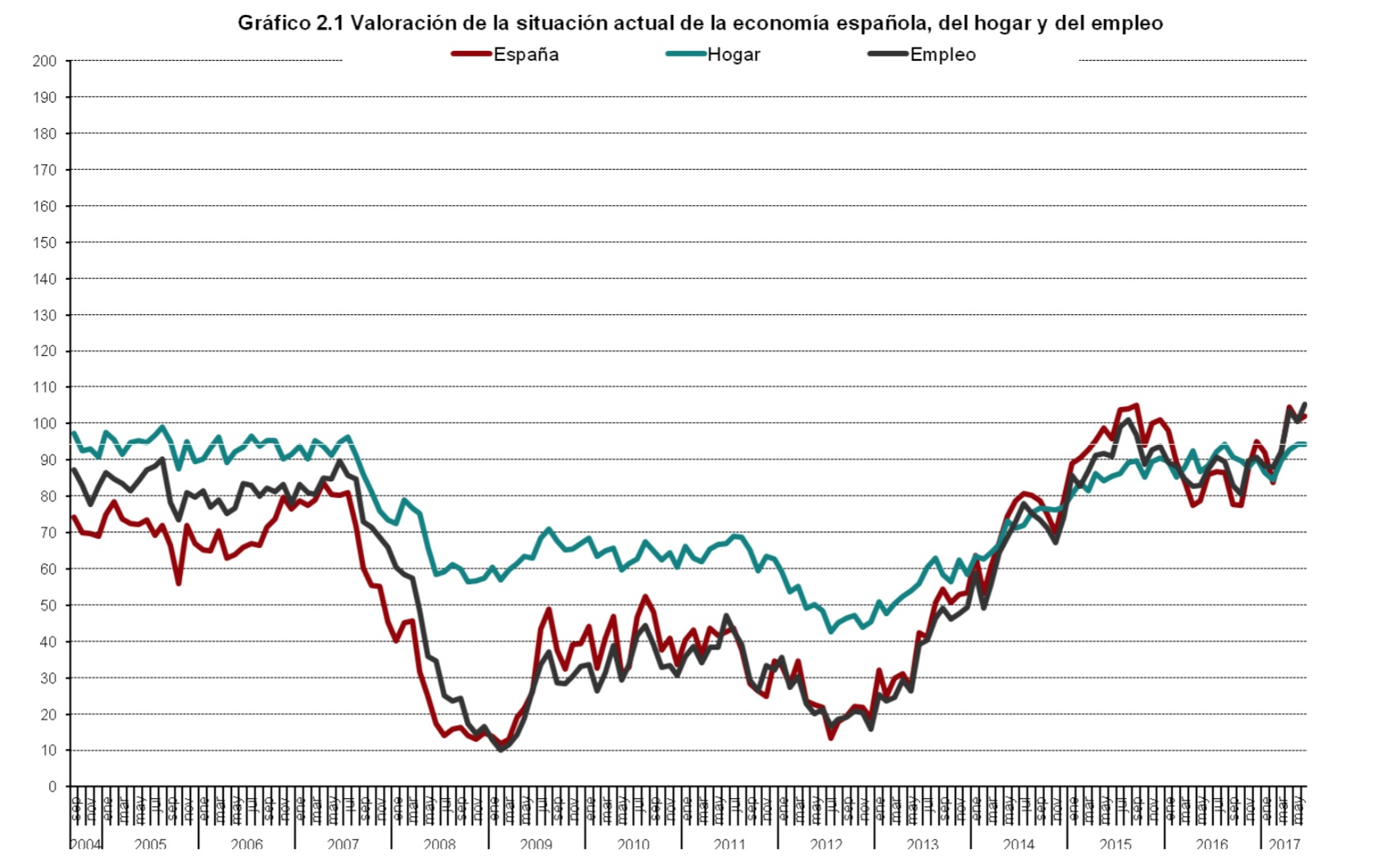 ICC-Confianza-Economica-Espana-2-bis.jpg