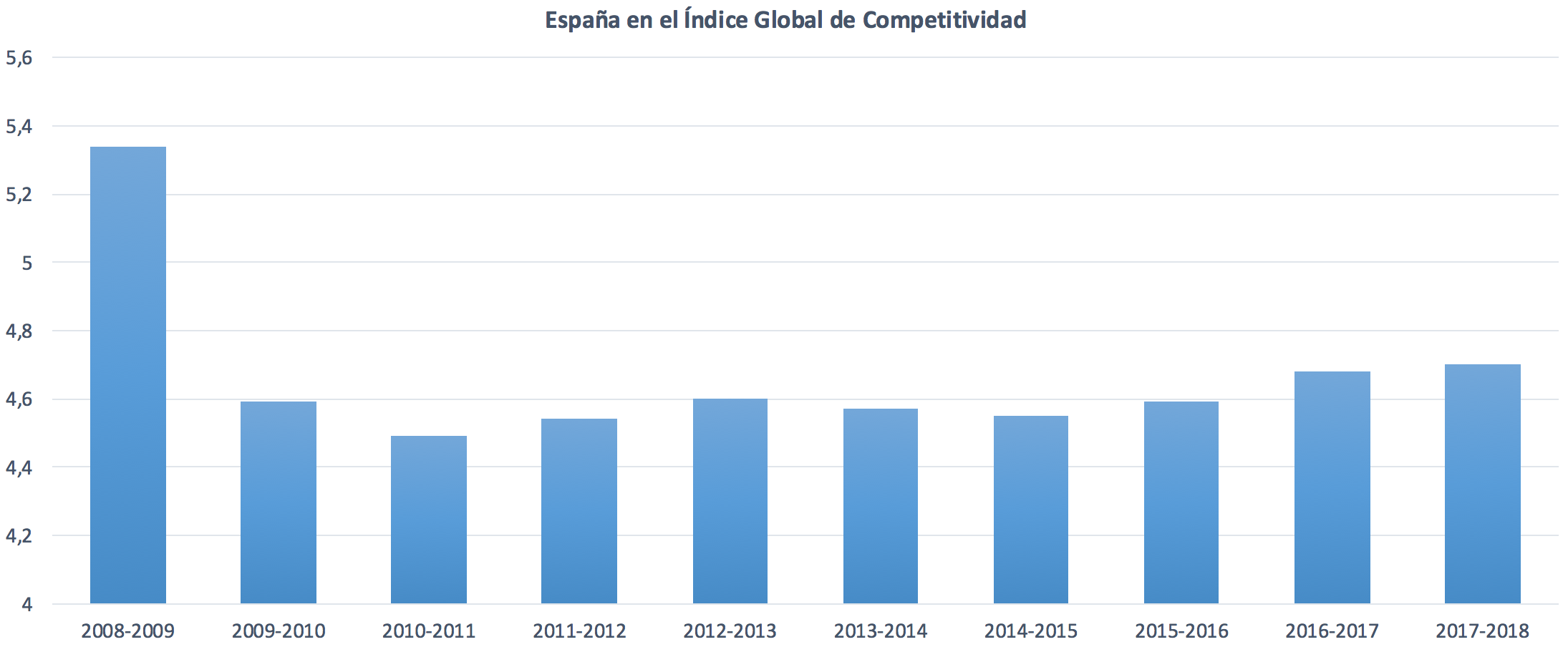 Indice-Competitividad-Global-Espana-1.pn