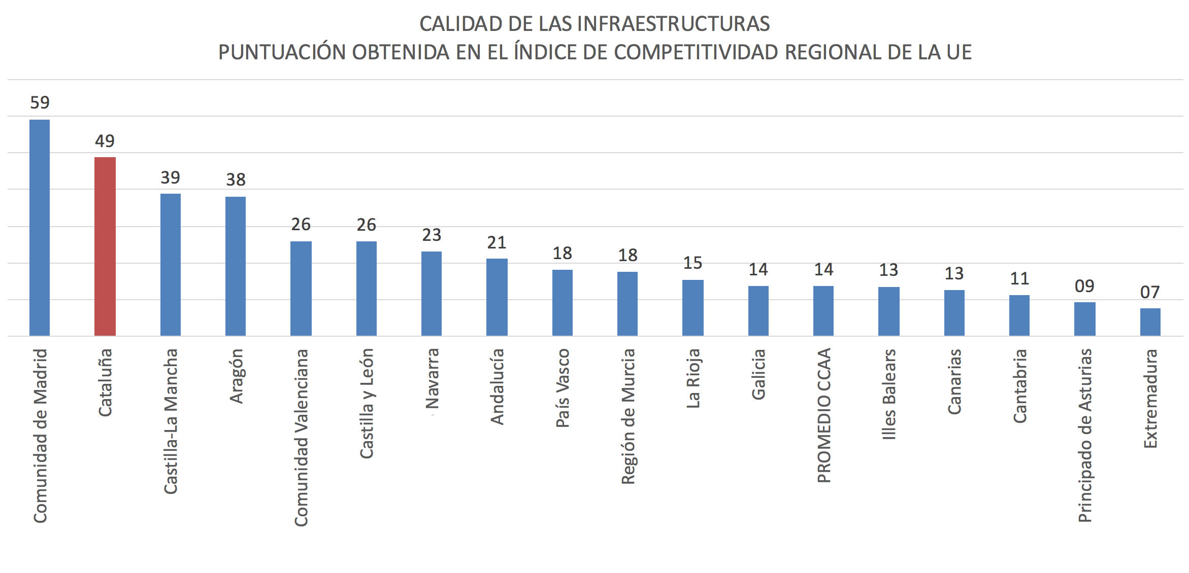 Infraestructuras-Ranking-CCAA.png