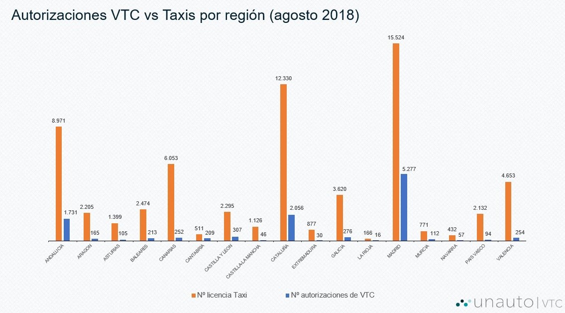 licencias-vtc-taxis.jpg