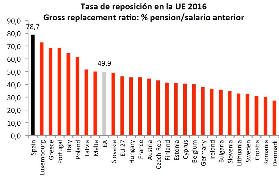 fedea-art3-tasa-reposicion.JPG
