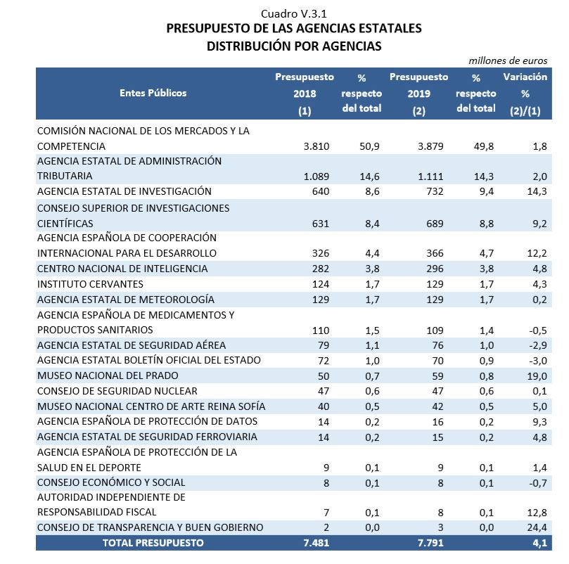 Tabla De Ingresos Y Gastos