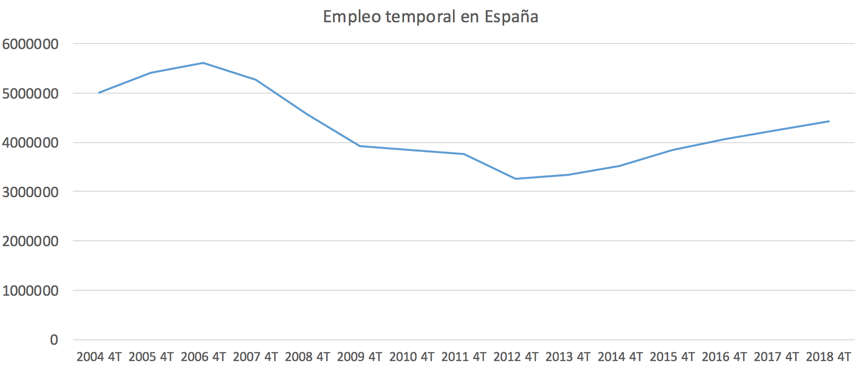 3-empleo-temporal-espana.png