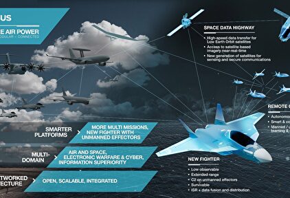 Infografía del futuro caza europeo y el nuevo sistema de combate |  Airbus