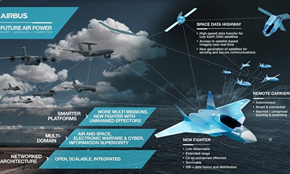 Infografía del futuro caza europeo y el nuevo sistema de combate |  Airbus