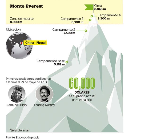 La montaña más terrorífica del mundo (no es el Everest) Everest-grafico