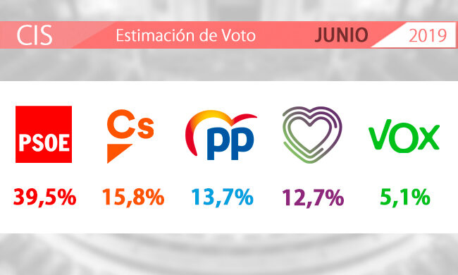Datos del CIS de junio |  LD 