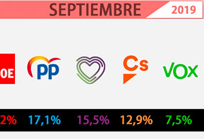 Los datos del CIS |  LD