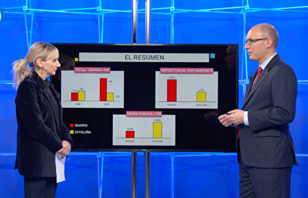Cataluña, la economía y el nacionalismo: cuatro imágenes para reflexionar