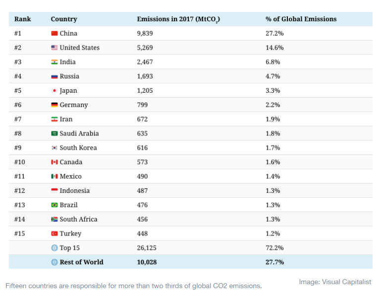 emisiones-concetradas-en-15-paises.png